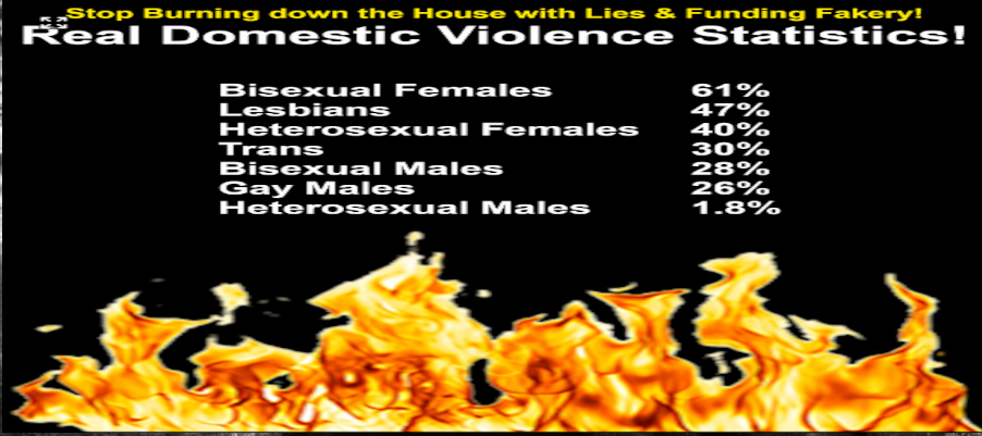 LGBT Domestic Violence Facts & Prevention Video