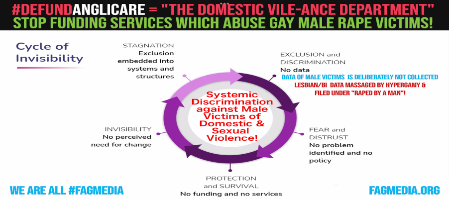 Responding to Abuse and Neglect of Clients with Disabilities